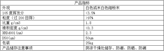 有机膨润土指标.png