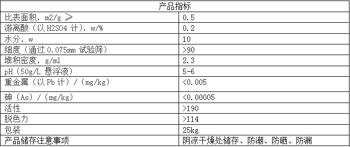 活性白土指标.png