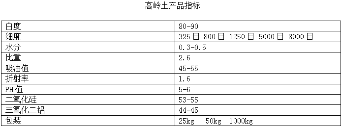 高岭土指标.png